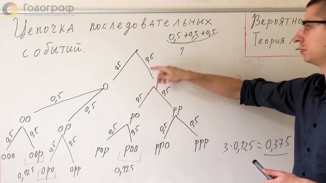 Разбор и решение 3 задания на ЕГЭ 2023 по математике. Построение дерева событий смотреть онлайн