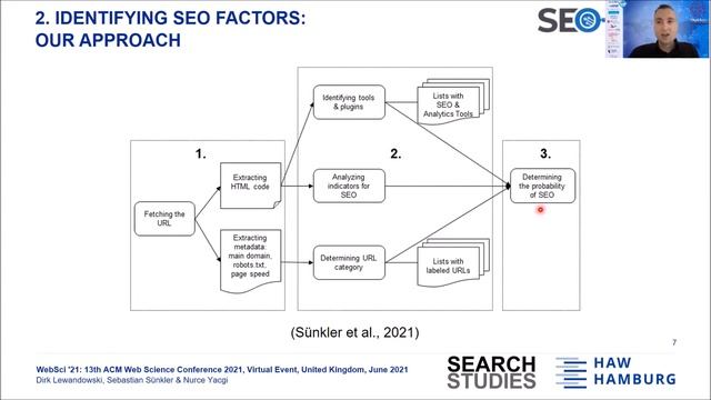 The Influence of Search Engine Optimization on Googles Results смотреть онлайн