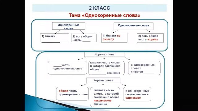 Формирование познавательных умений обучающихся начальных классов смотреть онлайн