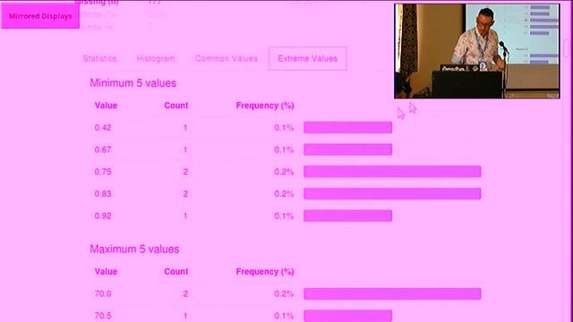 On the Diagramatic Diagnosis of Data смотреть онлайн