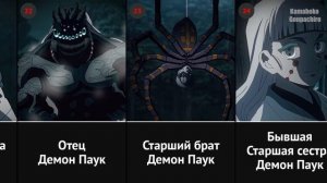 Все демоны, которых показали в манге и аниме Клинок Рассекающий Демонов!