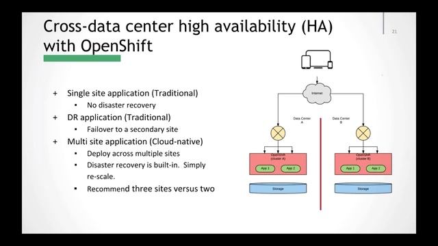 What's the Deal with Data in Microservices Applications? | DZone.com Webinar смотреть онлайн