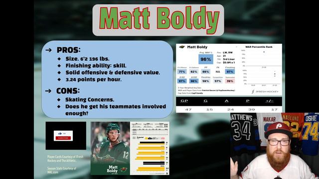 NHL | TIH: MATT BOLDY vs COLE CAUFIELD: PLAYER CARD BATTLES!! KAPRIZOV Back in the USA!! смотреть онлайн