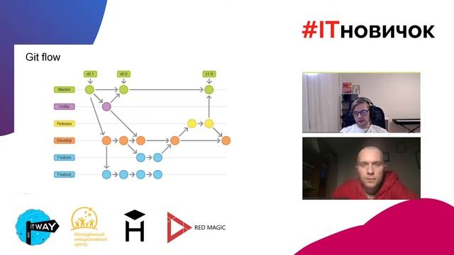 ЧТО ТАКОЕ Git, GitHub И ПОЧЕМУ, ЕСЛИ НЕ ЗНАЕШЬ ЭТОГО, МОГУТ НЕ ВЗЯТЬ НА РАБОТУ. смотреть онлайн