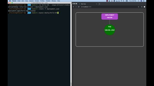 Visualization - Add a Service to a Deployment in Kubernetes смотреть онлайн