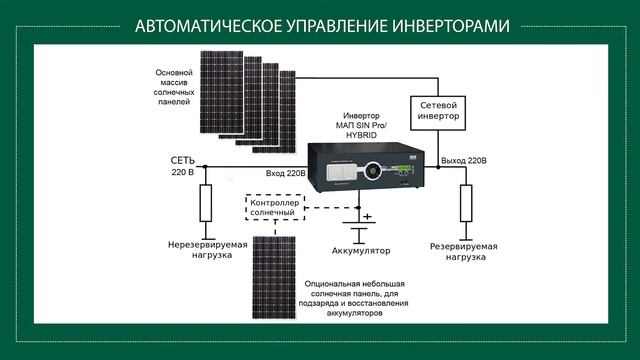 Конструкции инверторов для бесперебойного и автономного электроснабжения. Часть 7. www.invertor.ru смотреть онлайн
