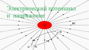 Электрические потенциал и напряжение. #5
