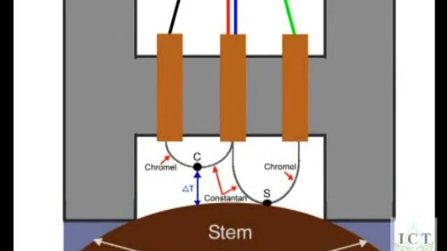 Stem Psychrometer: SP01 Theory of Operation смотреть онлайн