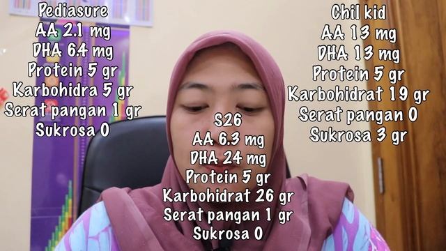 PERBANDINGAN 3 SUFOR PREMIUM. BATTLE PEDIASURE TRIPLESURE VS S26 PROCSL GOLD VS CHIL KID PLATINUM смотреть онлайн