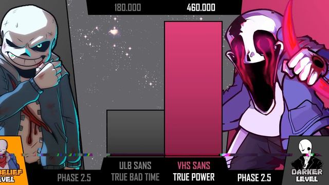 ULB Sans VS VHS Sans Power Levels смотреть онлайн