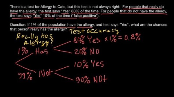 How to solve false positive and false negative problems