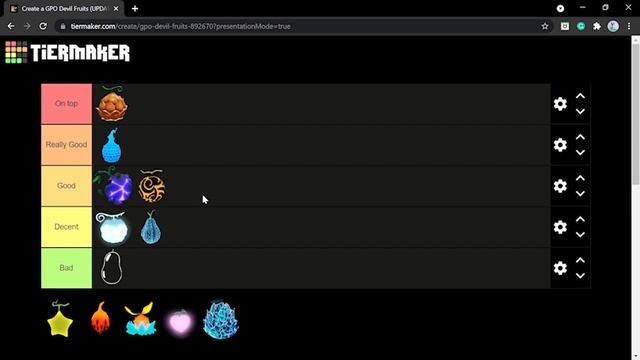 [GPO] Best Fruits For Farming In Gpo [Tier List]