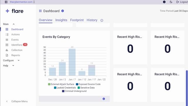 Infostealer Malware is WICKED смотреть онлайн