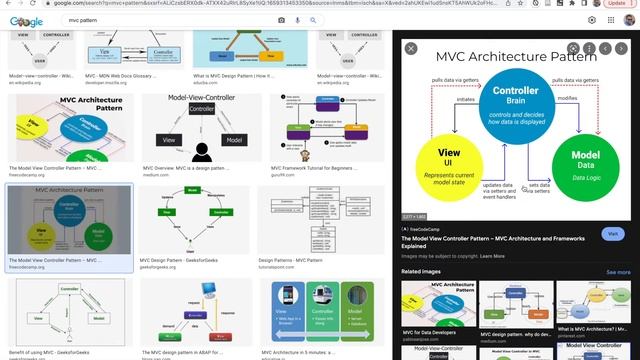 Model View Controller Architecture Pattern (MVC) смотреть онлайн
