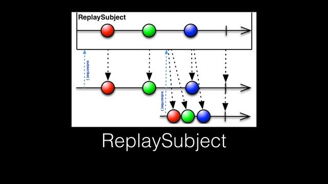 Reactive Programming Intro смотреть онлайн