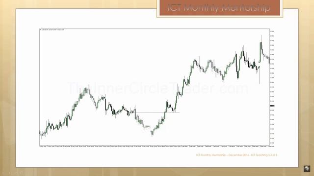 11.7 Наставничество (месяц 4). Модель торговли маркетмейкера. смотреть онлайн