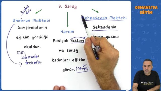 TYT - AYT Tarih - Osmanlı’da Eğitim | TYT - AYT Tarih 2022 #hedefekoş