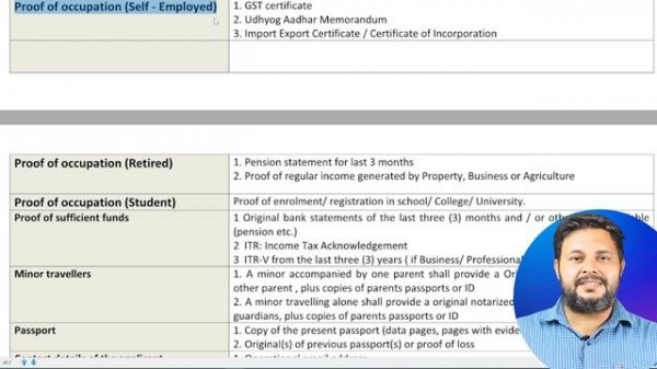 Documents Required Check list for AUSTRIA (EUROPE) TOURIST/VISITOR VISA ! with 2023 Updates