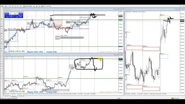 Золото тестирует МКЗ. Как заработать? смотреть онлайн