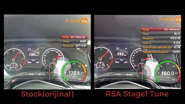 VW Polo 1.6 TDI DSG | RSA Motorsports Tune | Stage 1 vs Stock | Acceleration Test | 90 to 150hp смотреть онлайн