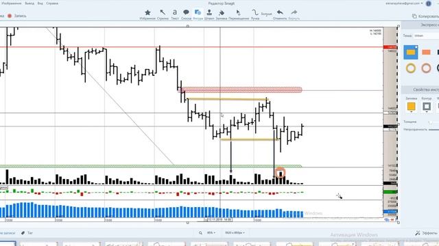 Обзор фьючерса на индекс РТС и нефть марки Brent на 15.11.2019 смотреть онлайн