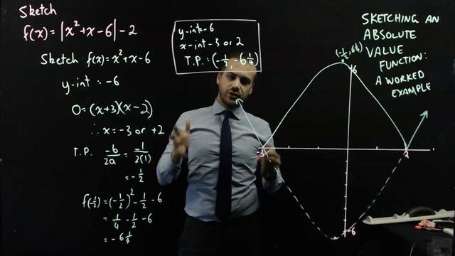 Sketching an absolute value function worked example смотреть онлайн