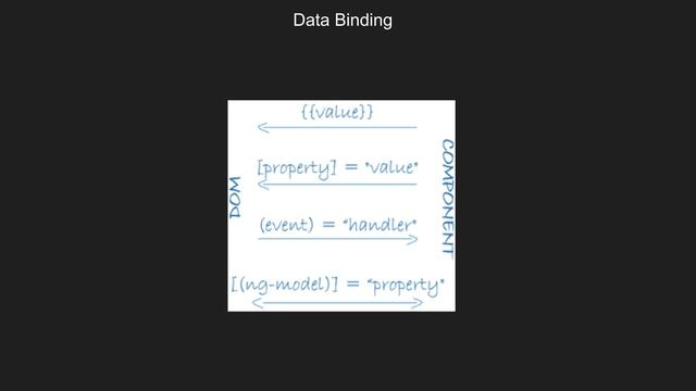 Angular2 : Review Tutorial смотреть онлайн