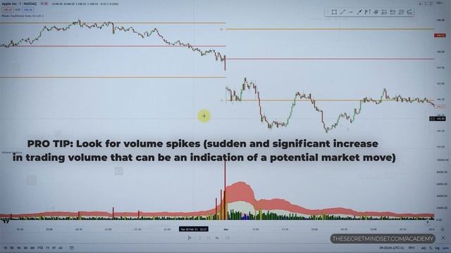 Lost A Lot Of Money Trading The Market Open, Till I Discovered These Strategies