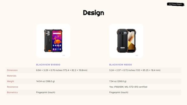 Blackview BV8900 vs Blackview N6000 смотреть онлайн