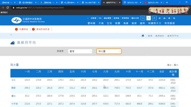 04 用ListObjects下載氣溫 смотреть онлайн