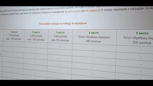 ANDORA PW. Промо видео. Открытие 26.08 в 18:00 смотреть онлайн