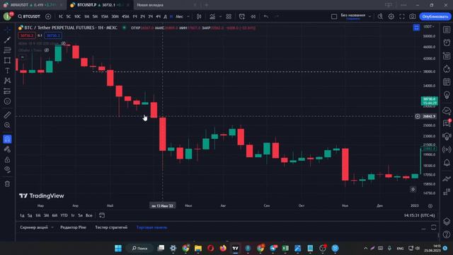 Имбаланс в трейдинге FVG стратегия СМАРТ МАНИ