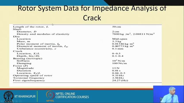 Lecture 40 : Crack and Looseness смотреть онлайн