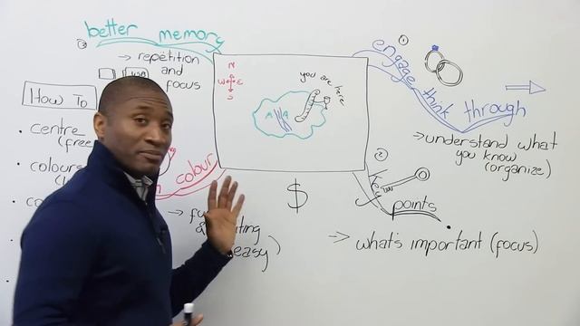Mind Maps - How to learn vocabulary quickly, easily, and permanently смотреть онлайн