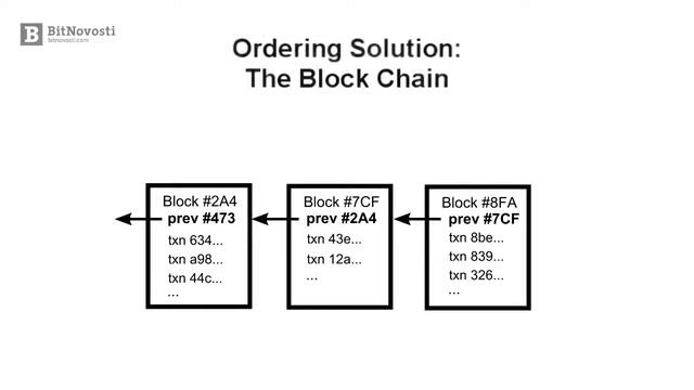 Как работает Биткоин - подробные технические детали смотреть онлайн