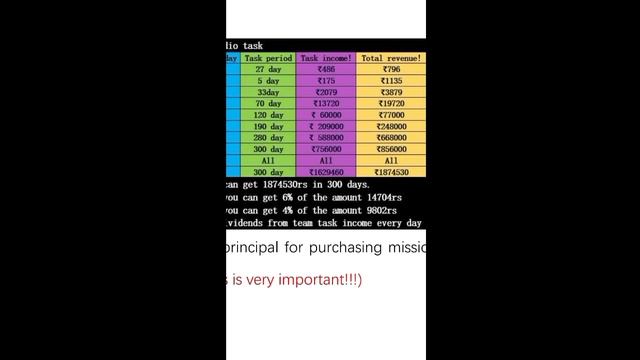 Dream Studio Earning App | Task And Earn Money | Best Long-term App | Dream Studio payment proof смотреть онлайн
