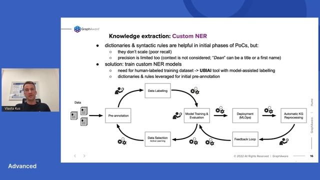 016 Data Management with Knowledge Graphs Bringing Archives to Life - NODES2022 - Vlasta Kůs смотреть онлайн