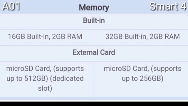 Samsung Galaxy A01 vs Infinix smart 4 | which one is better and why | camera price and specs смотреть онлайн