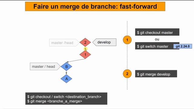 Git merge vs Git rebase смотреть онлайн