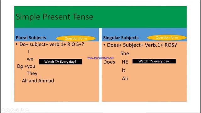 Simple Present Tense With Nabiullah смотреть онлайн