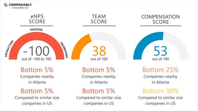 Raymond James Employee Reviews - Q3 2018 смотреть онлайн