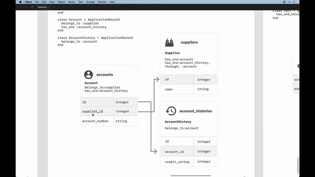 Understanding Active Record Associations смотреть онлайн