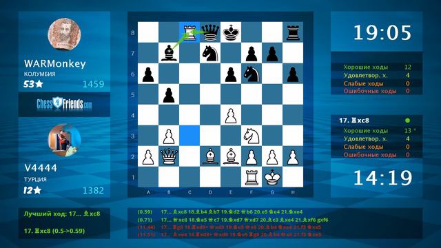 Анализ шахматной партии: V4444 - WARMonkey, 0-1 (по ChessFriends.com) смотреть онлайн