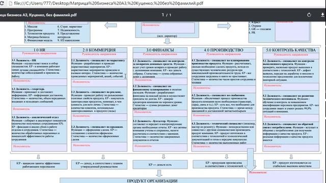 Структура сервисного центра по ремонту электроники смотреть онлайн