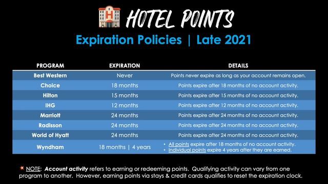 DO CREDIT CARD POINTS EXPIRE? | Chase points, Amex points, cash back & more! смотреть онлайн