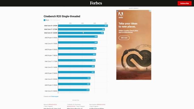 Benchmark Leak Intel's 12900K, 12700K, And 12600K CPU's смотреть онлайн