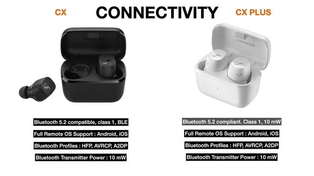 Sennheiser CX vs CX Plus True Wireless Bluetooth Earphones Earbud Headphoen | Compare the Differenc смотреть онлайн
