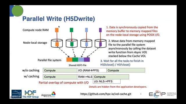 Using HDF5 Efficiently on HPC Systems смотреть онлайн