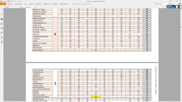 Герои 3 Hota! В каком замке строить гм??? Где получить замедло?
