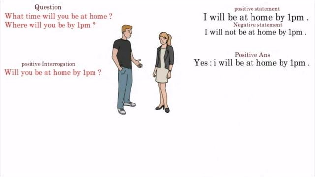 SIMPLE FUTURE VIDEO_2 | ENGLISH CONVERSATION | LEARN FUTURE TENSE IN TELUGU | LEARN ENGLISH смотреть онлайн